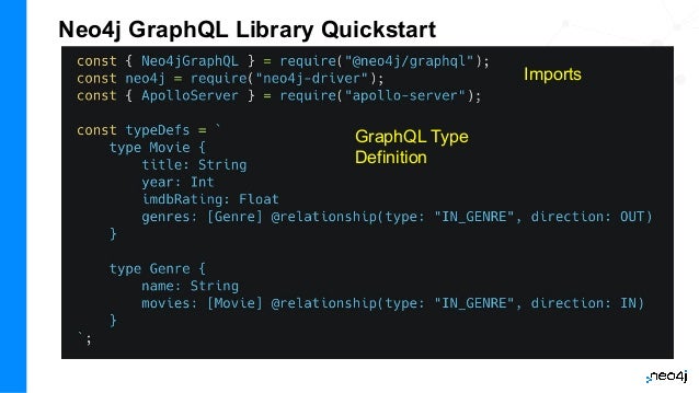 Neo4j GraphQL Library Quickstart
GraphQL Type
Definition
Imports
 
