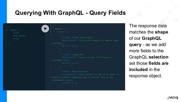 Querying With GraphQL - Query Fields
The response data
matches the shape
of our GraphQL
query - as we add
more fields to the
GraphQL selection
set those fields are
included in the
response object.
 