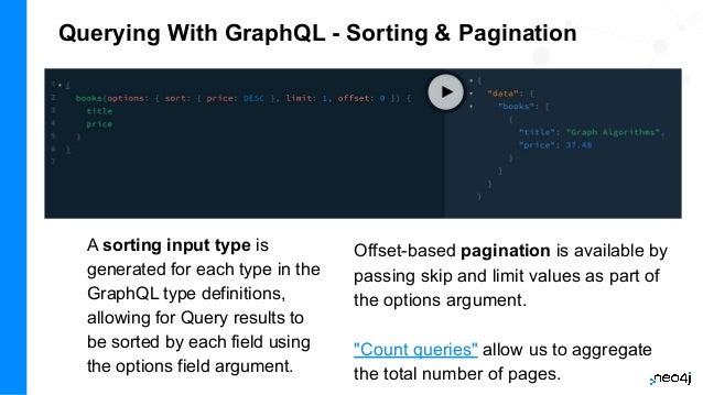 A sorting input type is
generated for each type in the
GraphQL type definitions,
allowing for Query results to
be sorted by each field using
the options field argument.
Querying With GraphQL - Sorting & Pagination
Offset-based pagination is available by
passing skip and limit values as part of
the options argument.
"Count queries" allow us to aggregate
the total number of pages.
 