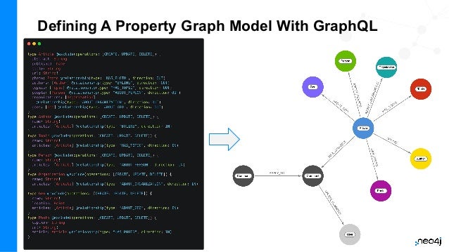 Defining A Property Graph Model With GraphQL
 