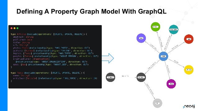 Defining A Property Graph Model With GraphQL
 