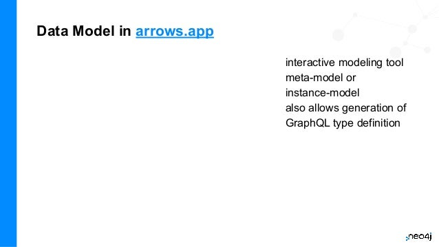 Data Model in arrows.app
interactive modeling tool
meta-model or
instance-model
also allows generation of
GraphQL type definition
 