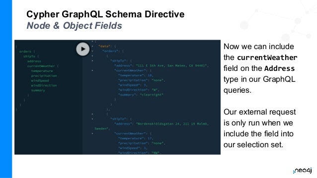 Cypher GraphQL Schema Directive
Node & Object Fields
Now we can include
the currentWeather
field on the Address
type in our GraphQL
queries.
Our external request
is only run when we
include the field into
our selection set.
 