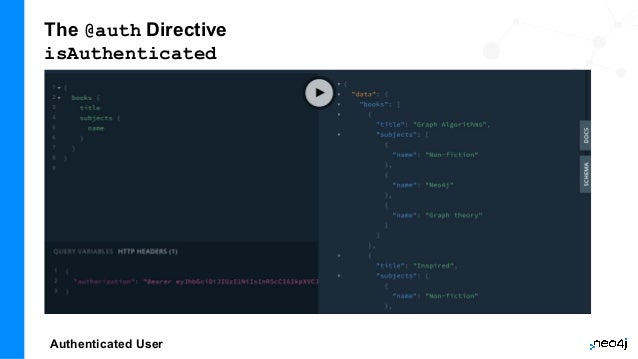 The @auth Directive
isAuthenticated
Authenticated User
 