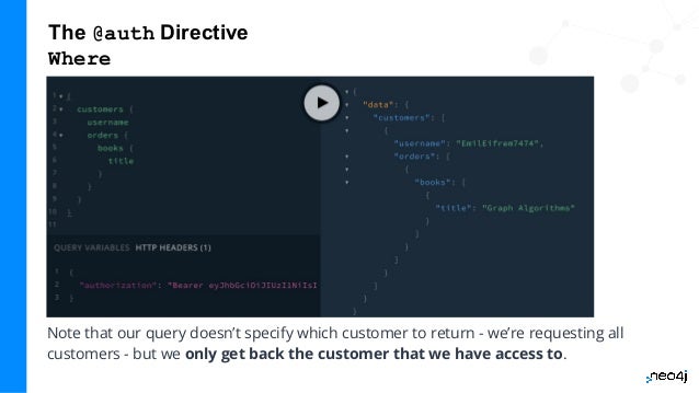 The @auth Directive
Where
Note that our query doesn’t specify which customer to return - we’re requesting all
customers - but we only get back the customer that we have access to.
 