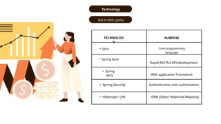 full stack java https://code99itacademy.com/ | PPTX
