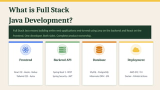 What is Full Stack Java Development and How Does It Work — Complete ...