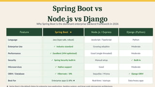 What is Full Stack Java Development and How Does It Work — Complete ...
