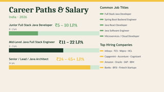 What is Full Stack Java Development and How Does It Work — Complete ...