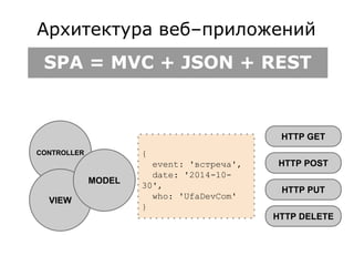 Архитектура веб–приложений 
SPA = MVC + JSON + REST 
CONTROLLER 
VIEW 
MODEL 
{ 
event: 'встреча', 
date: '2014-10- 
30', 
who: 'UfaDevCom' 
} 
HTTP GET 
HTTP POST 
HTTP PUT 
HTTP DELETE 
 