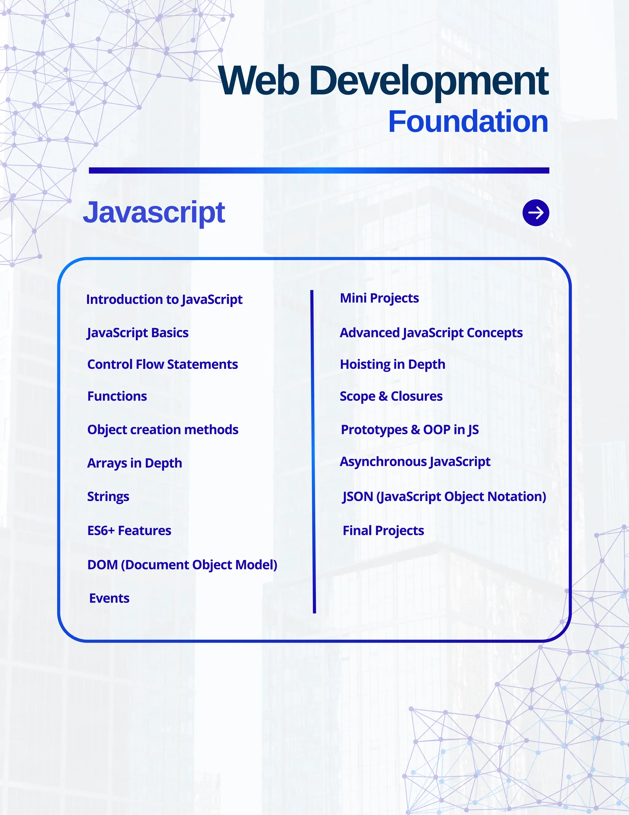 Javascript Web Development Foundation Introduction to JavaScript JavaScript Basics Control Flow Statements Functions Object creation methods Arrays in Depth Strings ES6+ Features DOM (Document Object Model) Events Mini Projects Advanced JavaScript Concepts Hoisting in Depth Scope & Closures Prototypes & OOP in JS Asynchronous JavaScript JSON (JavaScript Object Notation) Final Projects 