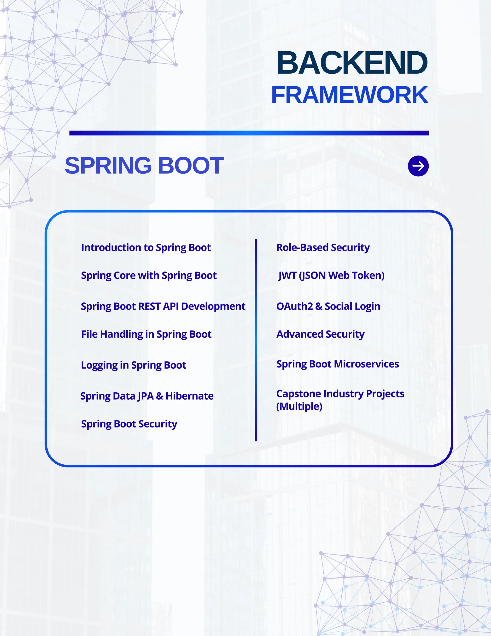 SPRING BOOT BACKEND FRAMEWORK Introduction to Spring Boot Spring Core with Spring Boot Spring Boot REST API Development File Handling in Spring Boot Logging in Spring Boot Advanced Security Spring Boot Microservices Capstone Industry Projects (Multiple) Spring Data JPA & Hibernate Spring Boot Security Role-Based Security JWT (JSON Web Token) OAuth2 & Social Login 
