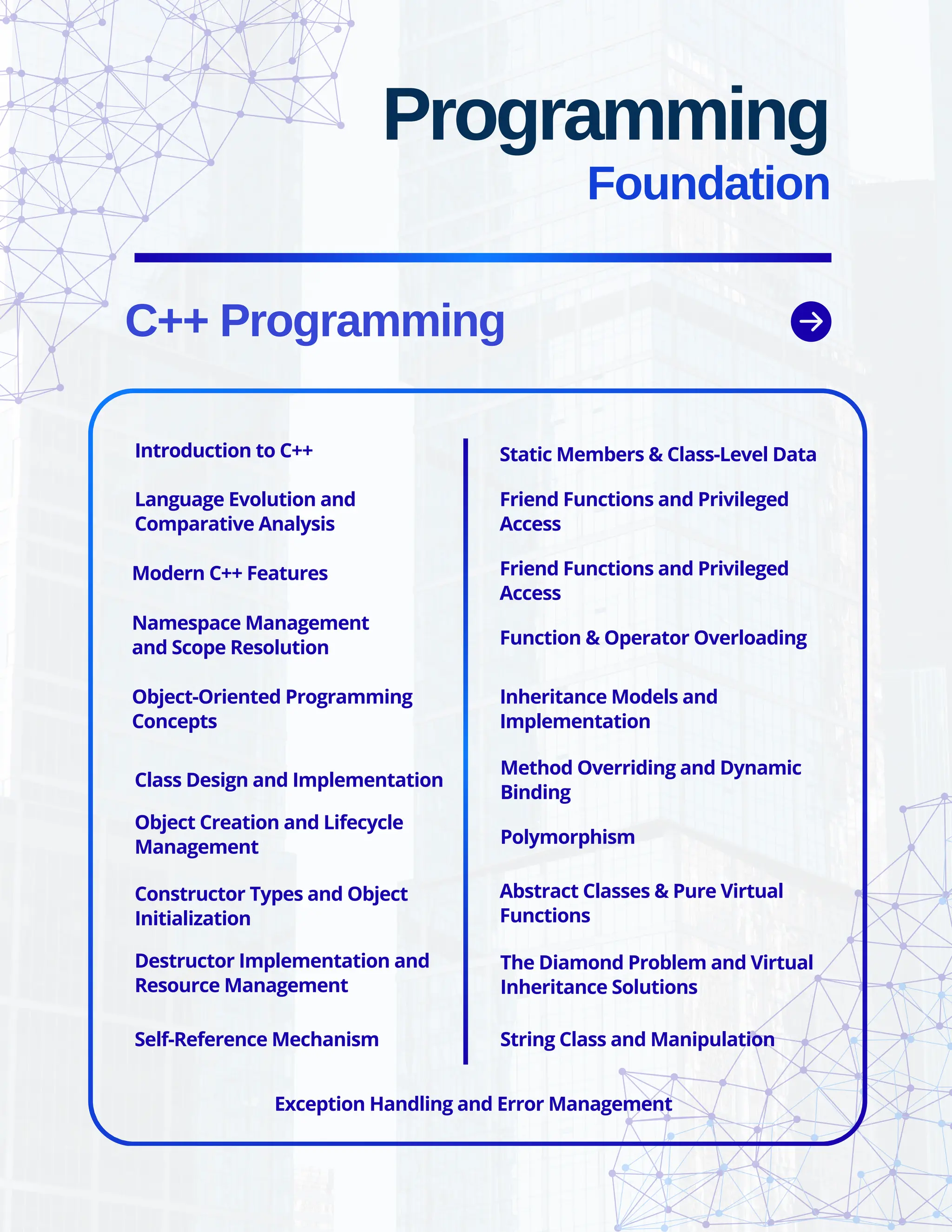 Programming Foundation C++ Programming Introduction to C++ Language Evolution and Comparative Analysis Modern C++ Features Namespace Management and Scope Resolution Object-Oriented Programming Concepts Class Design and Implementation Object Creation and Lifecycle Management Constructor Types and Object Initialization Destructor Implementation and Resource Management Self-Reference Mechanism Static Members & Class-Level Data Friend Functions and Privileged Access Friend Functions and Privileged Access Function & Operator Overloading Inheritance Models and Implementation Method Overriding and Dynamic Binding Polymorphism Abstract Classes & Pure Virtual Functions The Diamond Problem and Virtual Inheritance Solutions String Class and Manipulation Exception Handling and Error Management 