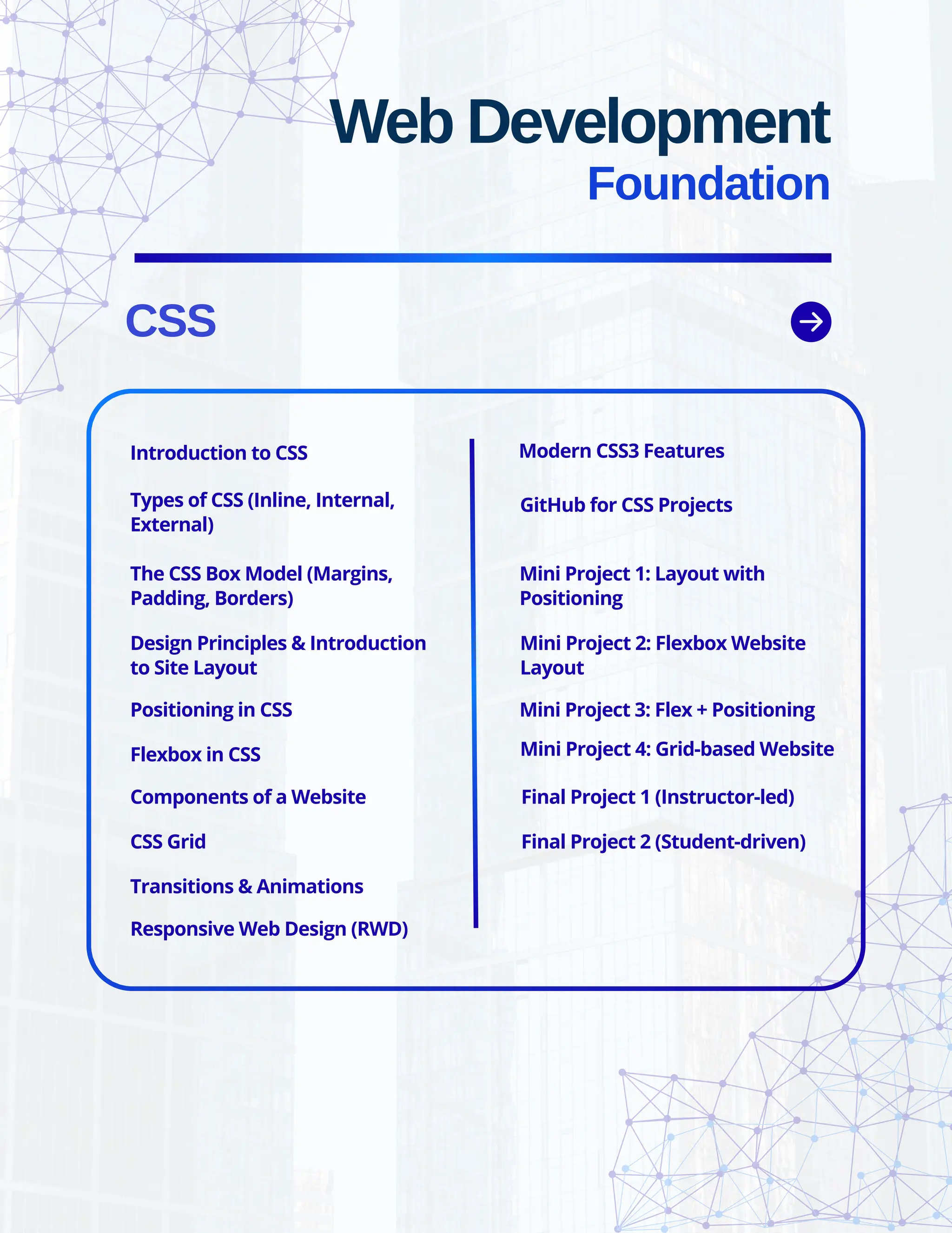 CSS Web Development Foundation Introduction to CSS Types of CSS (Inline, Internal, External) The CSS Box Model (Margins, Padding, Borders) Design Principles & Introduction to Site Layout Positioning in CSS Flexbox in CSS Components of a Website CSS Grid Transitions & Animations Responsive Web Design (RWD) Modern CSS3 Features GitHub for CSS Projects Mini Project 1: Layout with Positioning Mini Project 2: Flexbox Website Layout Mini Project 3: Flex + Positioning Mini Project 4: Grid-based Website Final Project 1 (Instructor-led) Final Project 2 (Student-driven) 