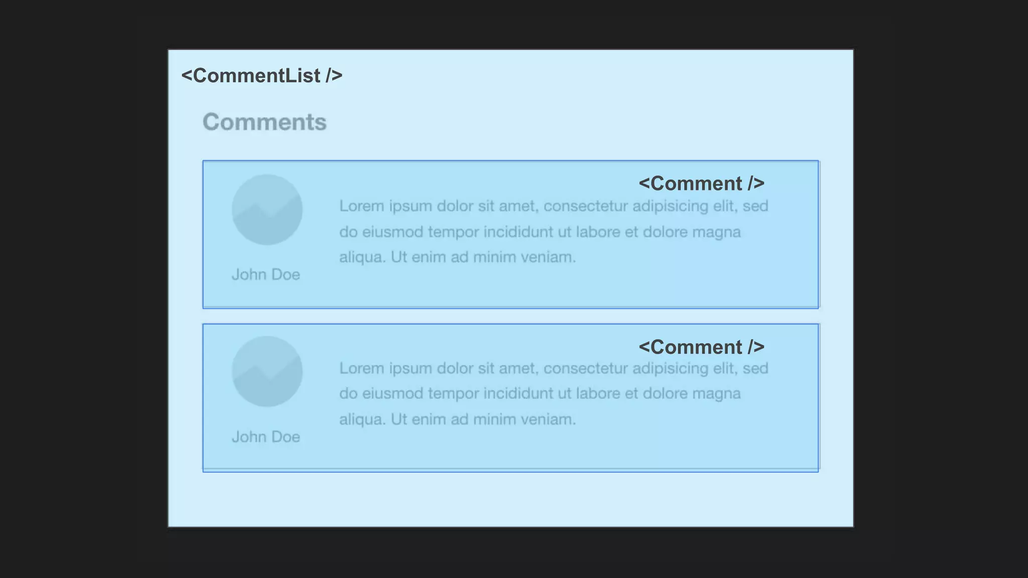 <Comment /> <Comment /> <CommentList /> 