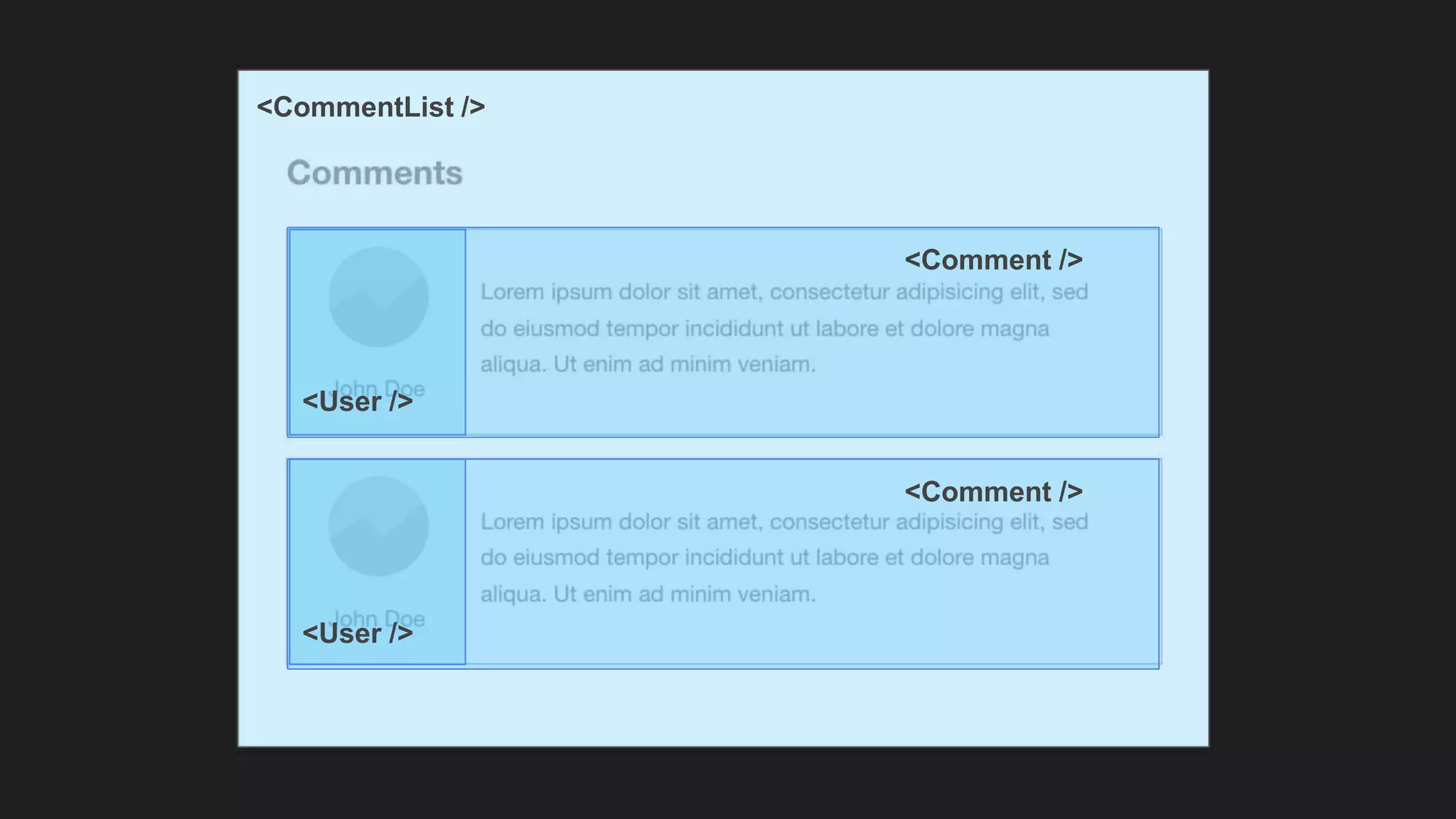<User /> <User /> <Comment /> <Comment /> <CommentList /> 