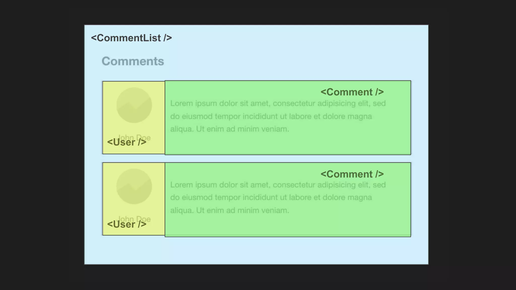 <CommentList /> <Comment /> <Comment /> <User /> <User /> 