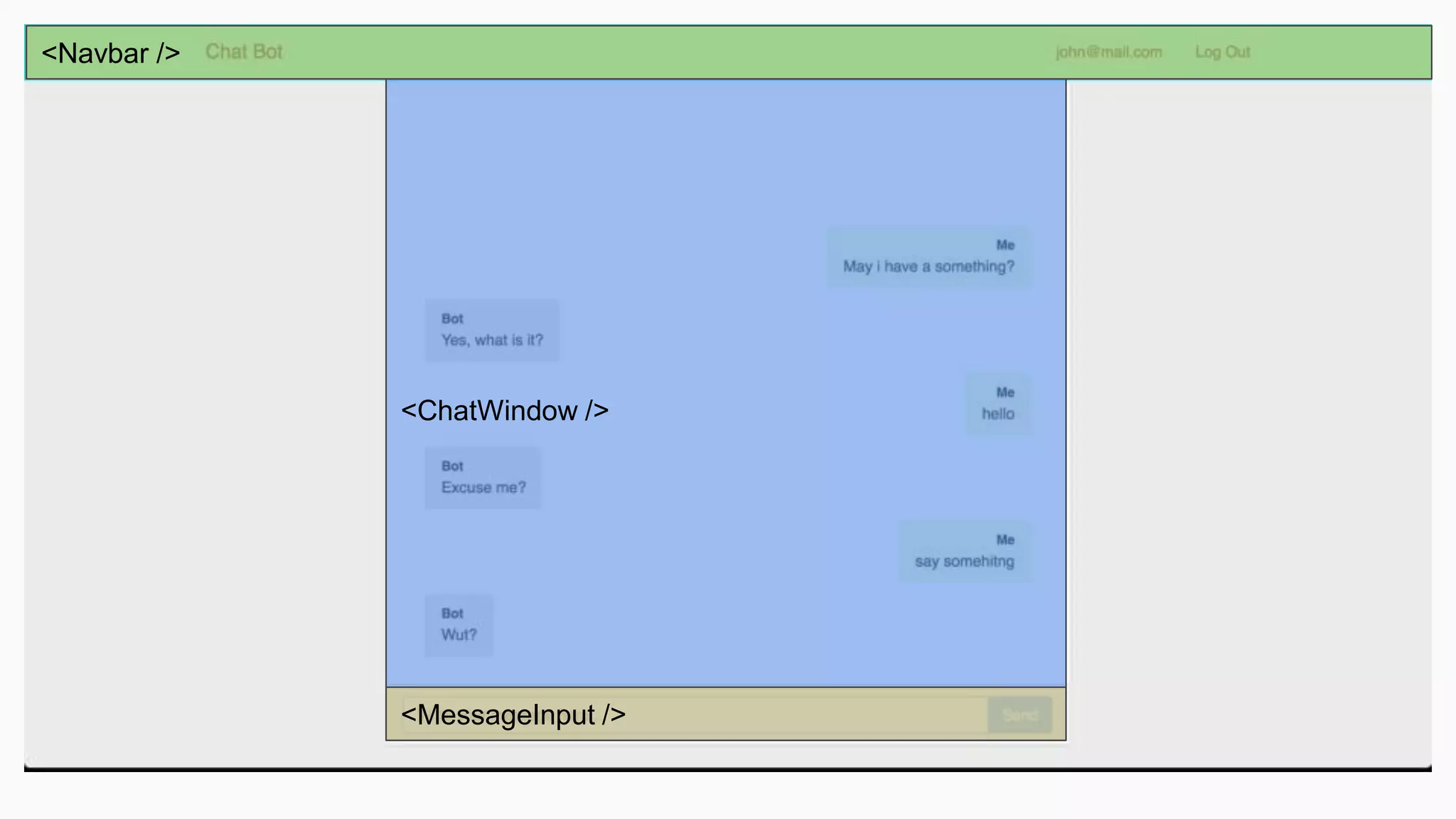 <Navbar /> <ChatWindow /> <MessageInput /> 