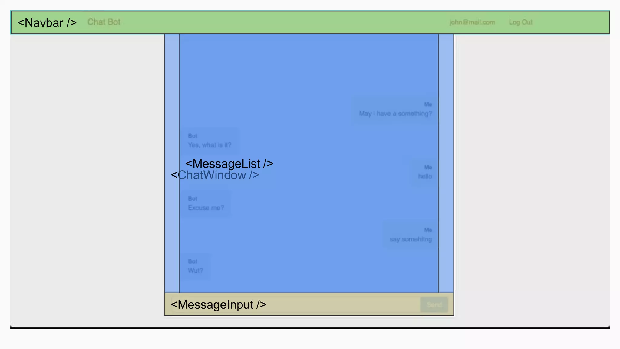 <Navbar /> <ChatWindow /> <MessageInput /> <MessageList /> 