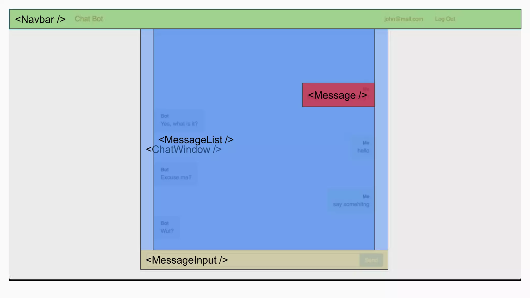 <Navbar /> <ChatWindow /> <MessageInput /> <MessageList /> <Message /> 