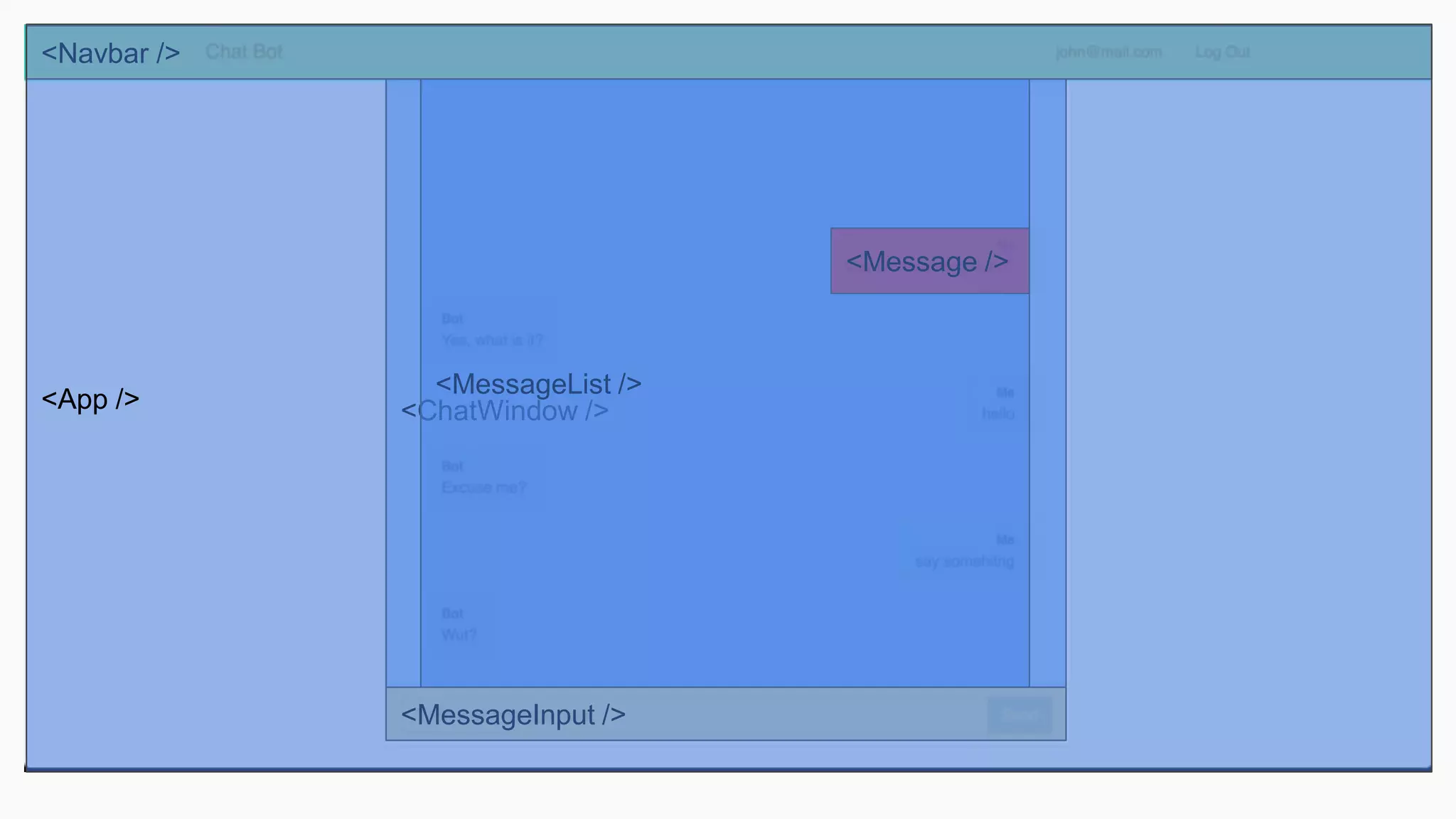 <Navbar /> <ChatWindow /> <MessageInput /> <MessageList /> <Message /> <App /> 