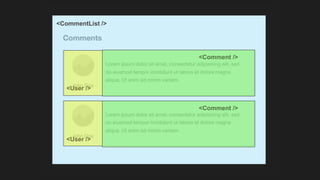 <CommentList />
<Comment />
<Comment />
<User />
<User />
 