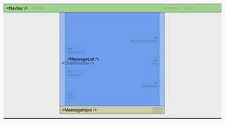 <Navbar />
<ChatWindow />
<MessageInput />
<MessageList />
 