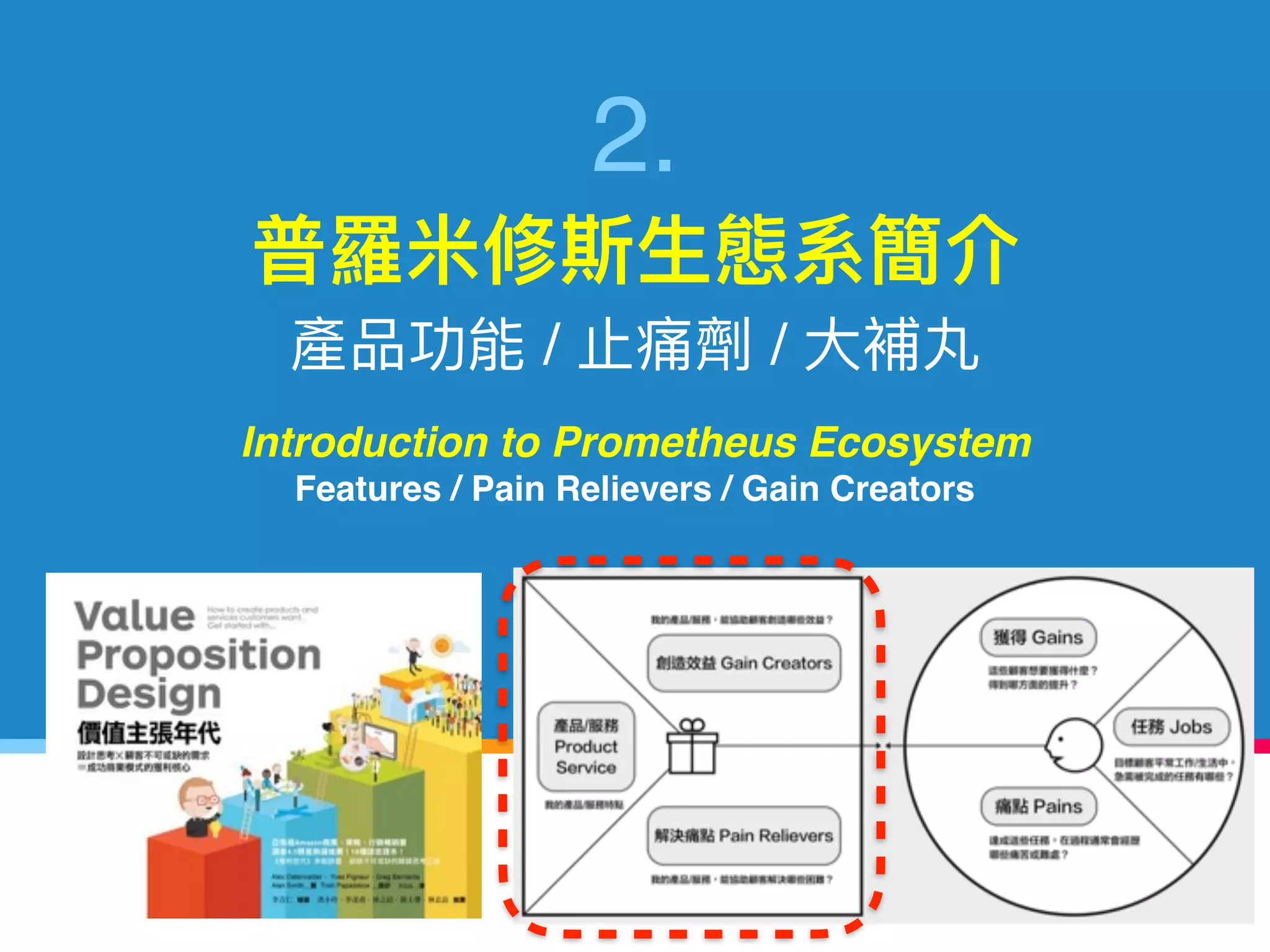 2.
/ /
Introduction to Prometheus Ecosystem
Features / Pain Relievers / Gain Creators
10
 