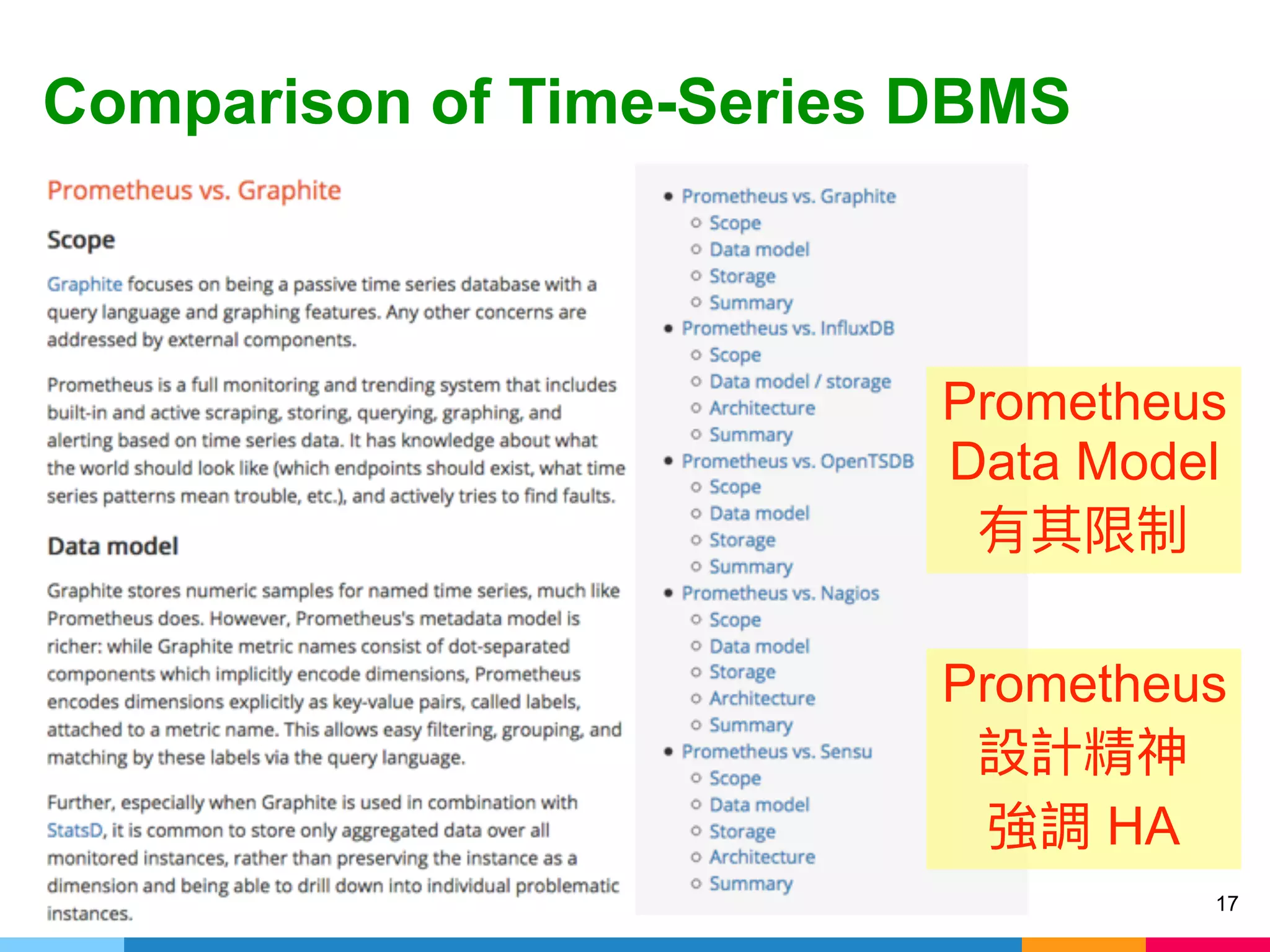 Comparison of Time-Series DBMS
17
Prometheus
HA
Prometheus
Data Model
 