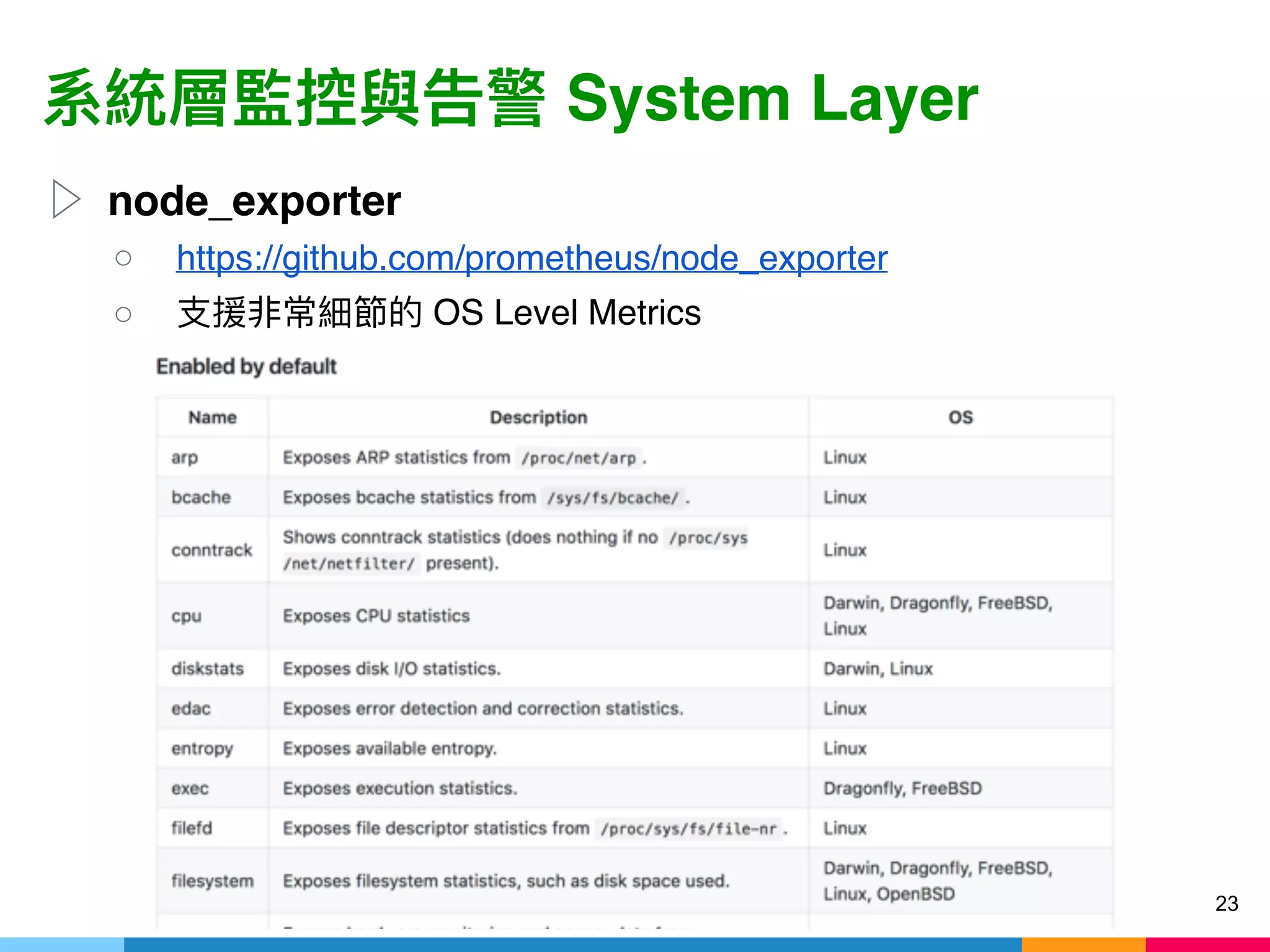 System Layer
▷ node_exporter
○ https://github.com/prometheus/node_exporter
○ OS Level Metrics
23
 