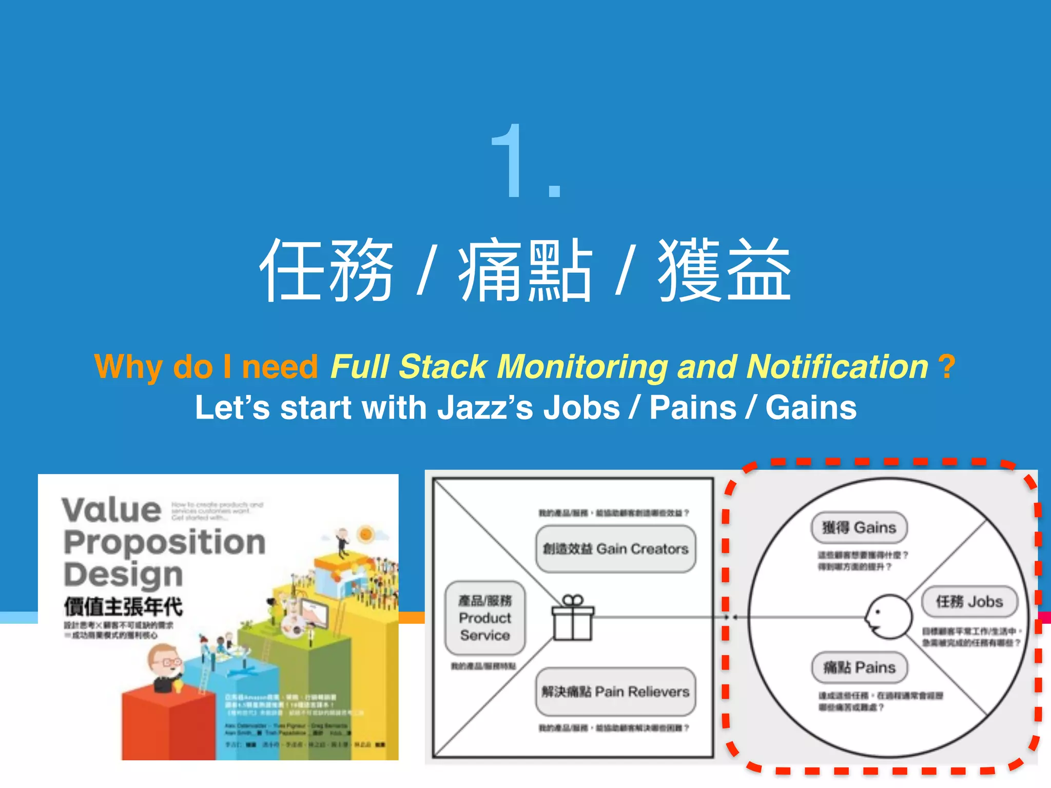 1.
/ /
Why do I need Full Stack Monitoring and Notification ?
Let’s start with Jazz’s Jobs / Pains / Gains
3
 