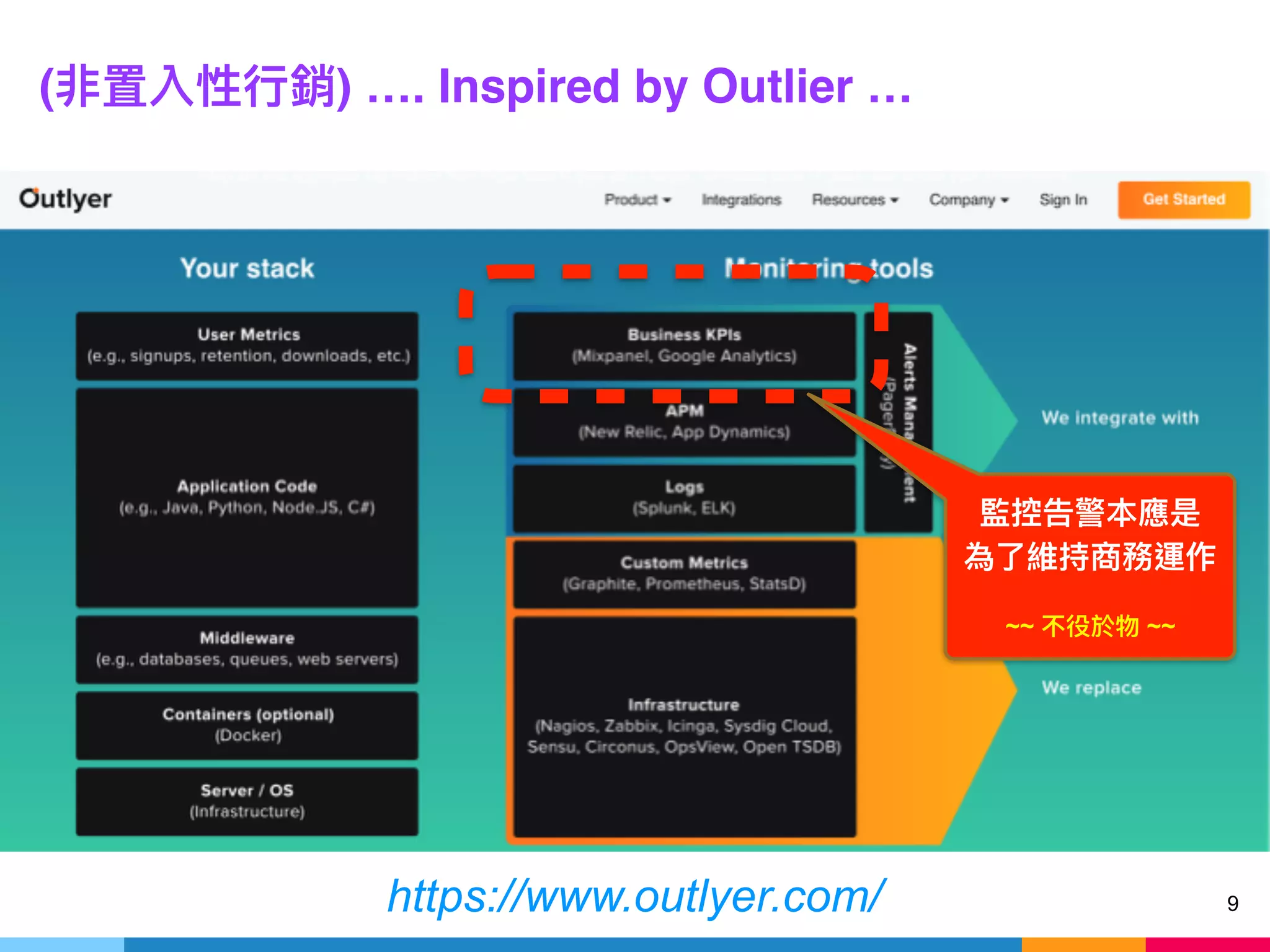 ( ) …. Inspired by Outlier …
https://www.outlyer.com/
~~ ~~
9
 