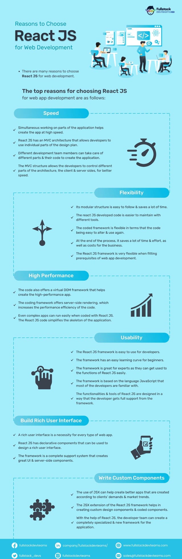 Reasons to Choose React JS for Web Development | PDF