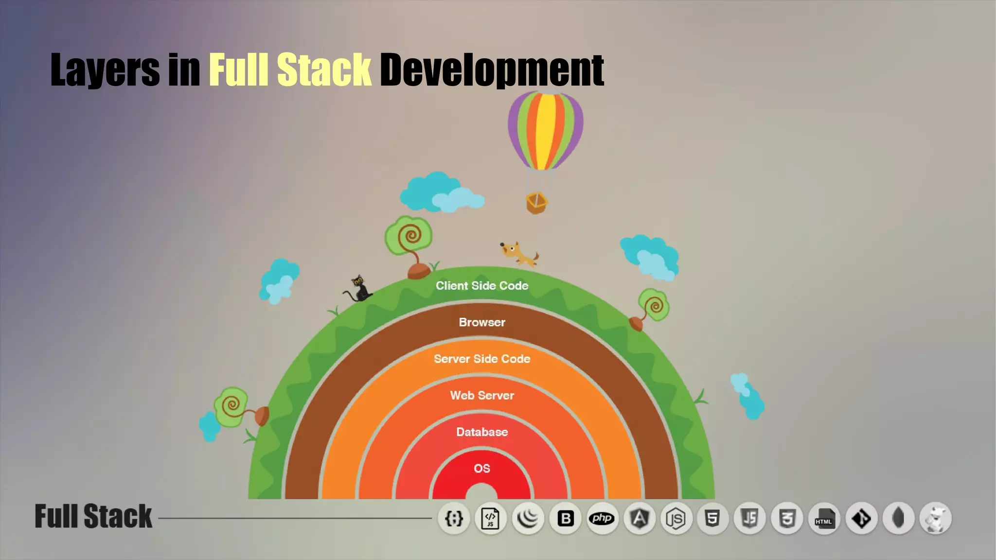 The Full Stack Web Development | ODP