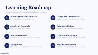 The Complete Guide to Full Stack Python Development — Django, React ...