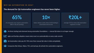 Full Stack QA Automation Roadmap 2026: Master Selenium, API, Mobile ...