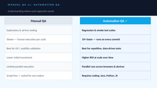 Full Stack QA Automation Roadmap 2026: Master Selenium, API, Mobile ...
