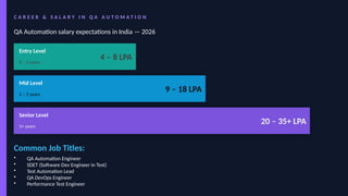 Full Stack QA Automation Roadmap 2026: Master Selenium, API, Mobile ...