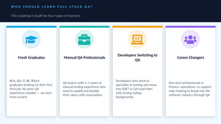 Full Stack QA Automation Roadmap 2026: Master Selenium, API, Mobile ...