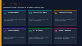 Full Stack QA Automation Roadmap 2026: Master Selenium, API, Mobile ...