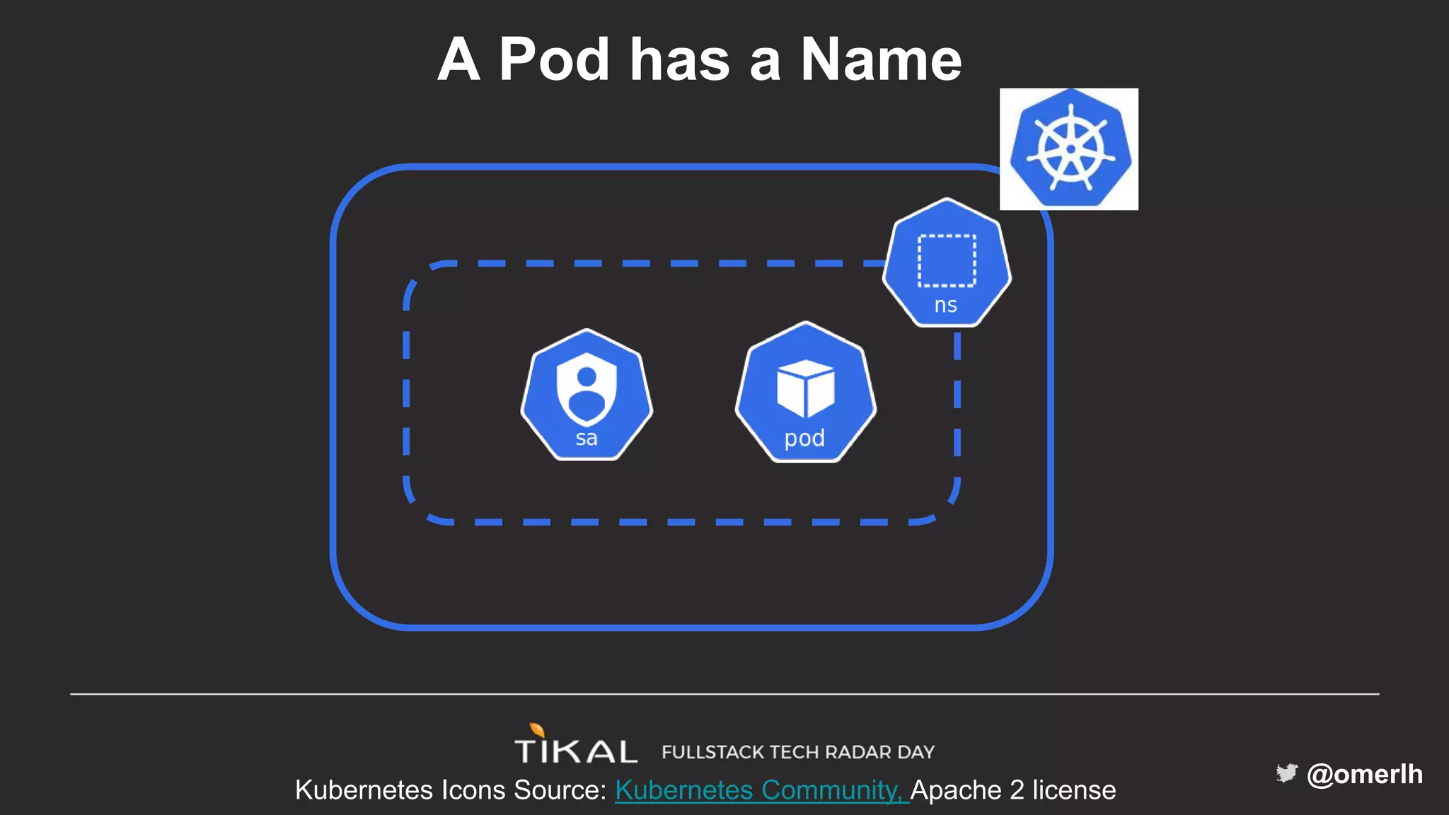 @omerlh
A Pod has a Name
Kubernetes Icons Source: Kubernetes Community, Apache 2 license
 