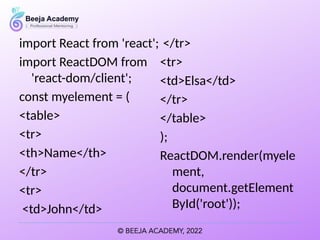 import React from 'react';
import ReactDOM from
'react-dom/client';
const myelement = (
<table>
<tr>
<th>Name</th>
</tr>
<tr>
<td>John</td>
</tr>
<tr>
<td>Elsa</td>
</tr>
</table>
);
ReactDOM.render(myele
ment,
document.getElement
ById('root'));
 