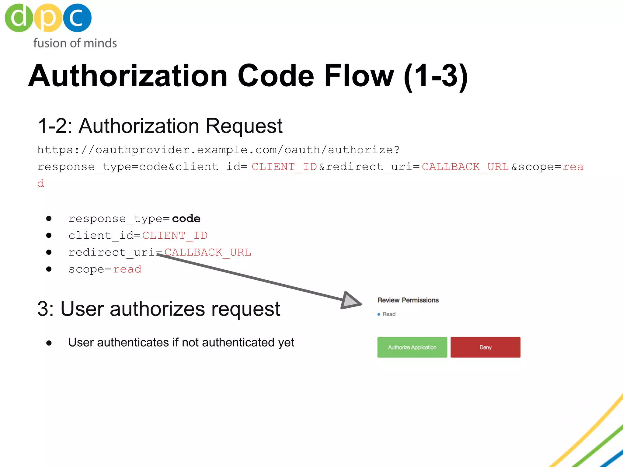 Authorization Code Flow (1-3)
1-2: Authorization Request
https://oauthprovider.example.com/oauth/authorize?
response_type=code&client_id= CLIENT_ID&redirect_uri= CALLBACK_URL&scope=rea
d
● response_type= code
● client_id=CLIENT_ID
● redirect_uri=CALLBACK_URL
● scope=read
3: User authorizes request
● User authenticates if not authenticated yet
 