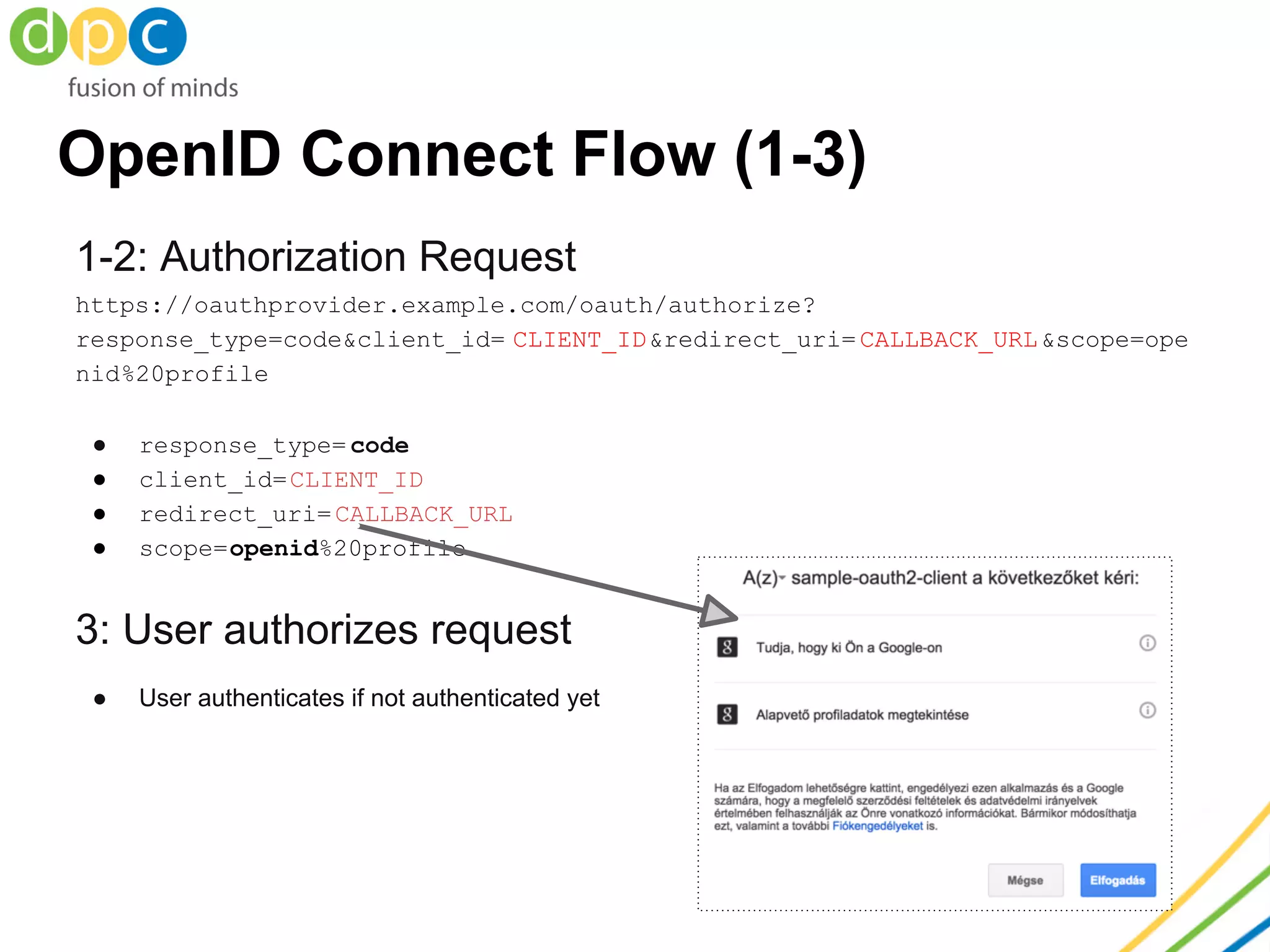 OpenID Connect Flow (1-3)
1-2: Authorization Request
https://oauthprovider.example.com/oauth/authorize?
response_type=code&client_id= CLIENT_ID&redirect_uri= CALLBACK_URL&scope=ope
nid%20profile
● response_type= code
● client_id=CLIENT_ID
● redirect_uri=CALLBACK_URL
● scope=openid%20profile
3: User authorizes request
● User authenticates if not authenticated yet
 