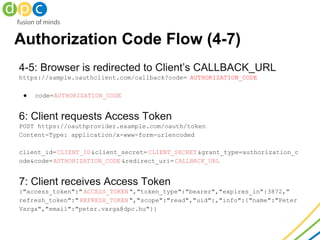 Authorization Code Flow (4-7)
4-5: Browser is redirected to Client’s CALLBACK_URL
https://sample.oauthclient.com/callback?...