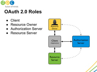 OAuth 2.0 Roles
● Client
● Resource Owner
● Authorization Server
● Resource Server
 