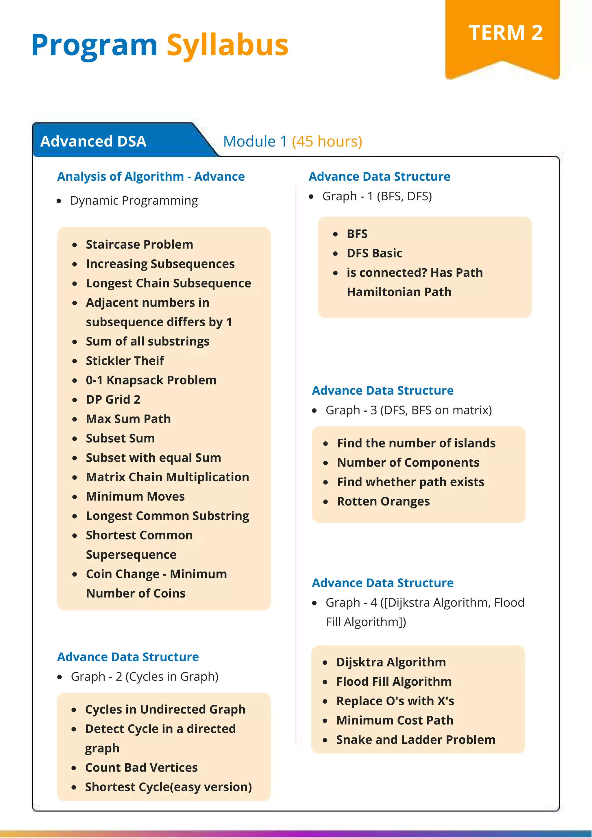 Program Syllabus Analysis of Algorithm - Advance Advance Data Structure Advance Data Structure Advance Data Structure Advance Data Structure Dynamic Programming Graph - 1 (BFS, DFS) Graph - 2 (Cycles in Graph) Graph - 3 (DFS, BFS on matrix) Graph - 4 ([Dijkstra Algorithm, Flood Fill Algorithm]) Staircase Problem Increasing Subsequences Longest Chain Subsequence Adjacent numbers in subsequence differs by 1 Sum of all substrings Stickler Theif 0-1 Knapsack Problem DP Grid 2 Max Sum Path Subset Sum Subset with equal Sum Matrix Chain Multiplication Minimum Moves Longest Common Substring Shortest Common Supersequence Coin Change - Minimum Number of Coins BFS DFS Basic is connected? Has Path Hamiltonian Path Cycles in Undirected Graph Detect Cycle in a directed graph Count Bad Vertices Shortest Cycle(easy version) Find the number of islands Number of Components Find whether path exists Rotten Oranges Dijsktra Algorithm Flood Fill Algorithm Replace O's with X's Minimum Cost Path Snake and Ladder Problem TERM 2 Advanced DSA Module 1 (45 hours) 
