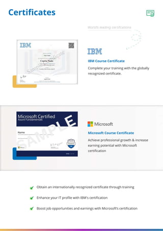 Ibm Full Stack Software Developer Professional Certificate Sample Full Stack Software Development Program | PDF