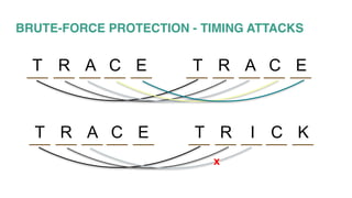 BRUTE-FORCE PROTECTION - TIMING ATTACKS
T R A C E T R A C E
T R A C E T R I C K
x
 