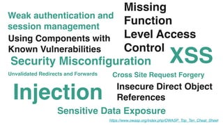 https://www.owasp.org/index.php/OWASP_Top_Ten_Cheat_Sheet
Injection
Weak authentication and
session management
XSS
Insecure Direct Object
References
Security Misconfiguration
Sensitive Data Exposure
Missing
Function
Level Access
Control
Cross Site Request Forgery
Using Components with
Known Vulnerabilities
Unvalidated Redirects and Forwards
 